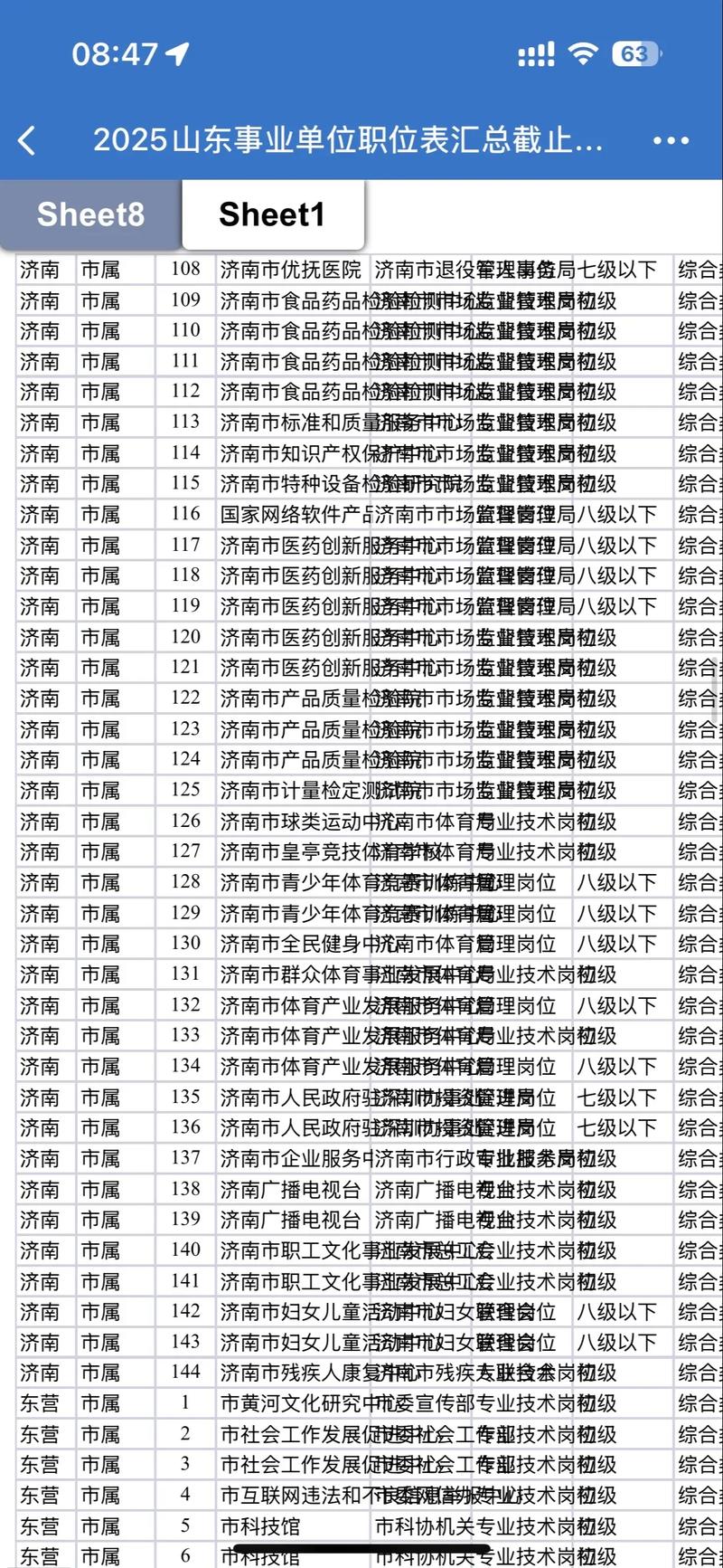 山东事业单位岗位设置有何新规?-图1 山东事业单位岗位设置有何新规?-图1