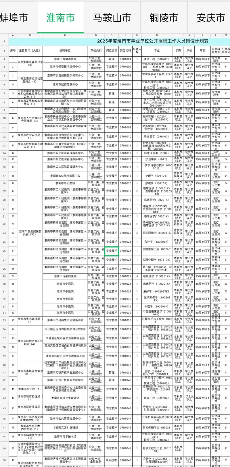 安徽省事业单位考试大纲-图1