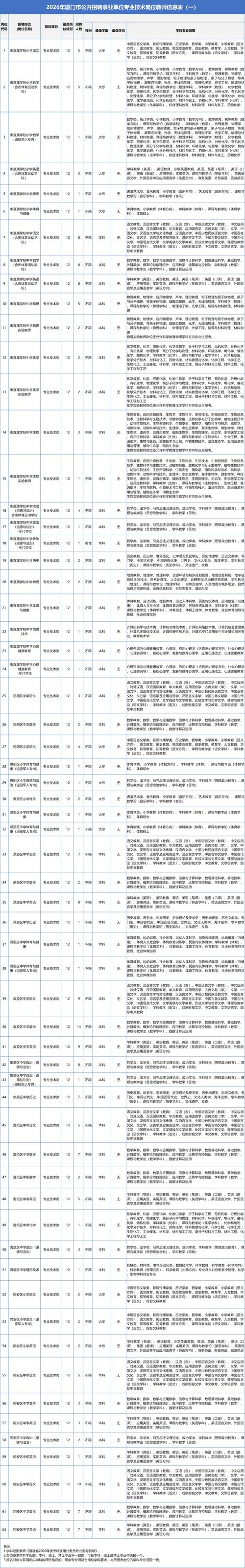 厦门2025教师招聘何时启动？-图3
