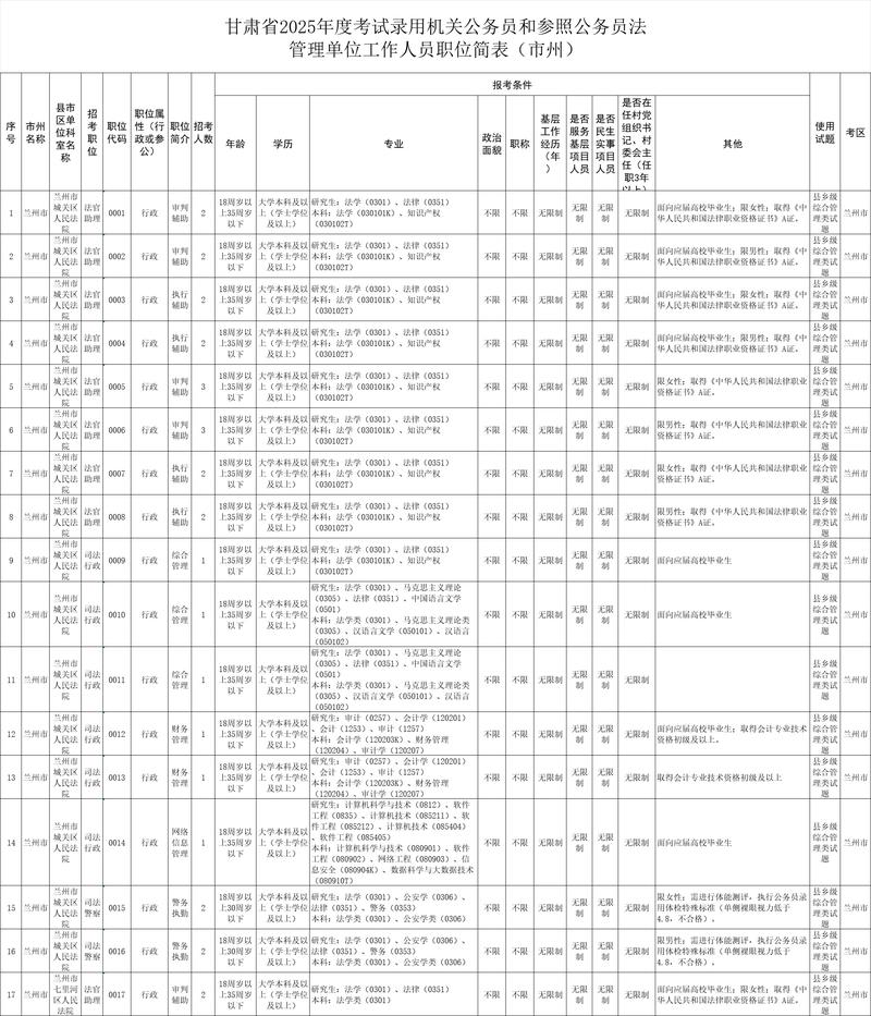 甘肃省事业单位岗位设置有何新变化？-图2