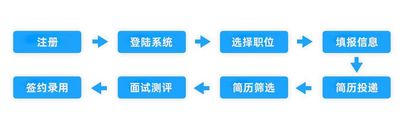 PPG2025校招何时启动？岗位有哪些？-图3