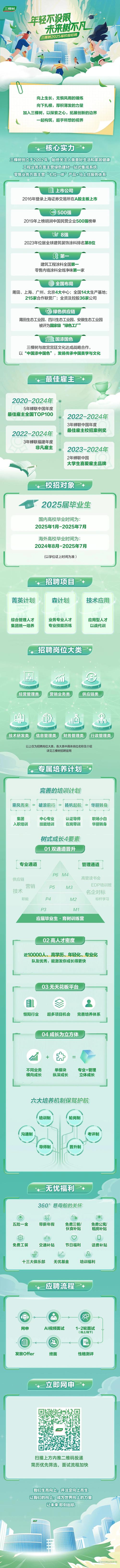 2025年外企校园招聘-图3 2025年外企校园招聘-图3