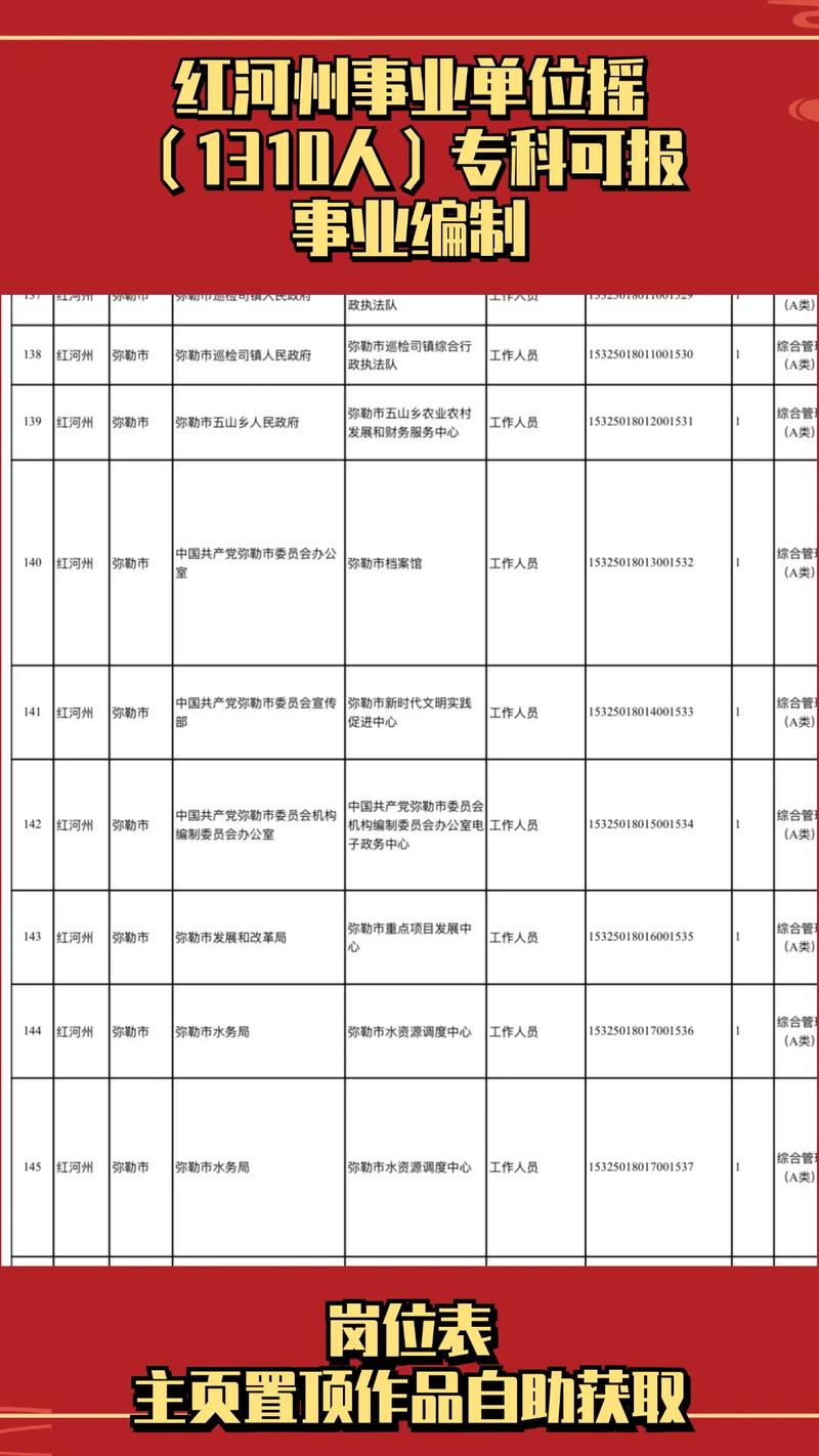 云南省红河事业单位考试考什么？-图2