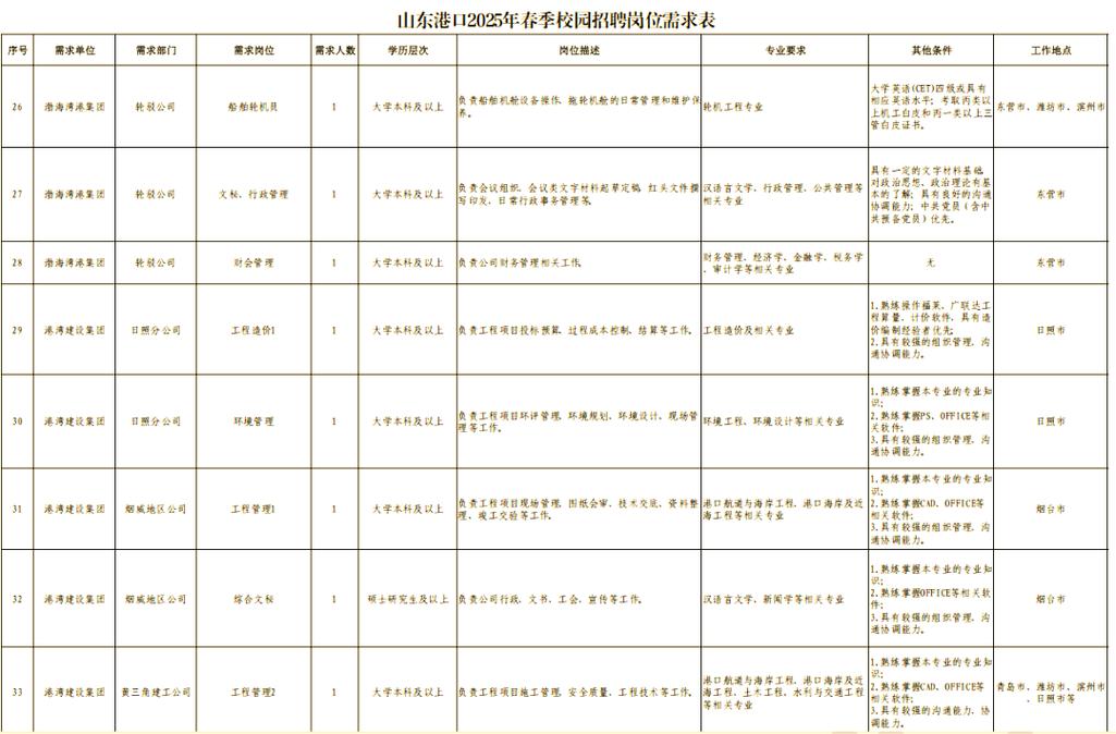 2025校招计划何时启动？-图1