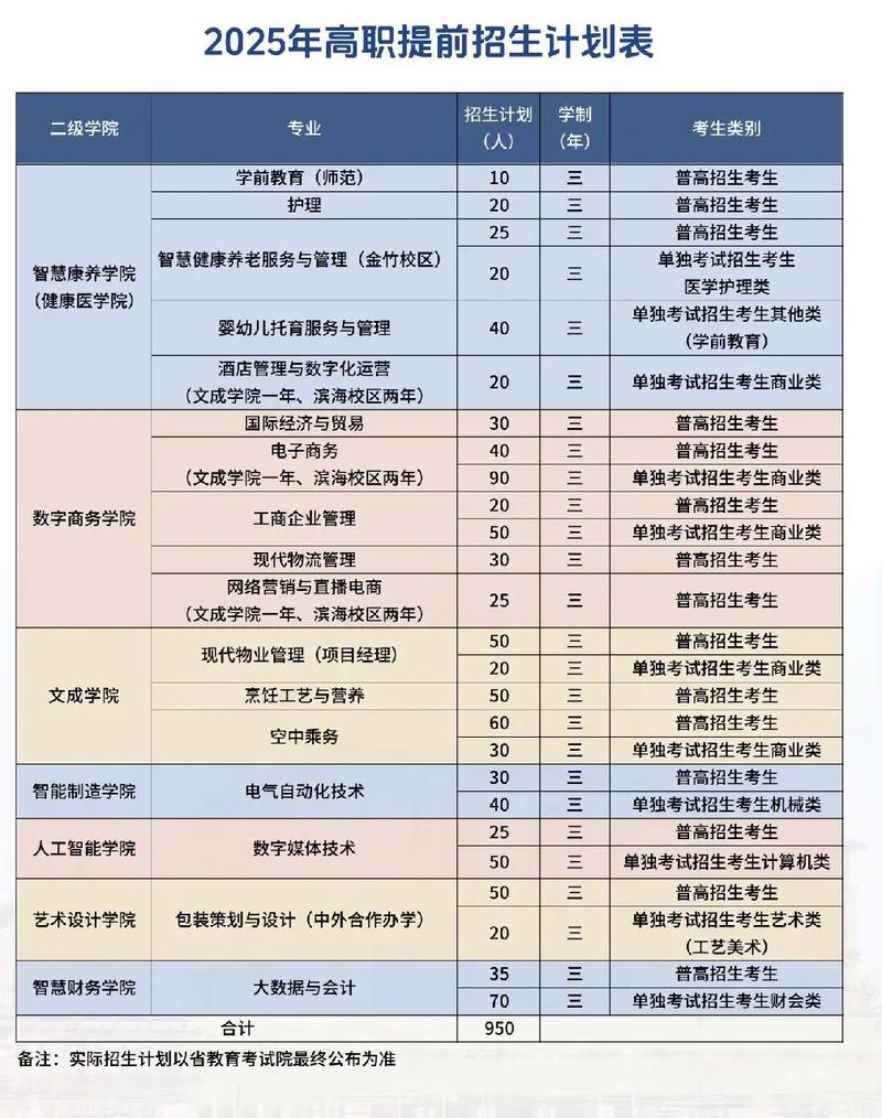 2025校招计划何时启动？-图2