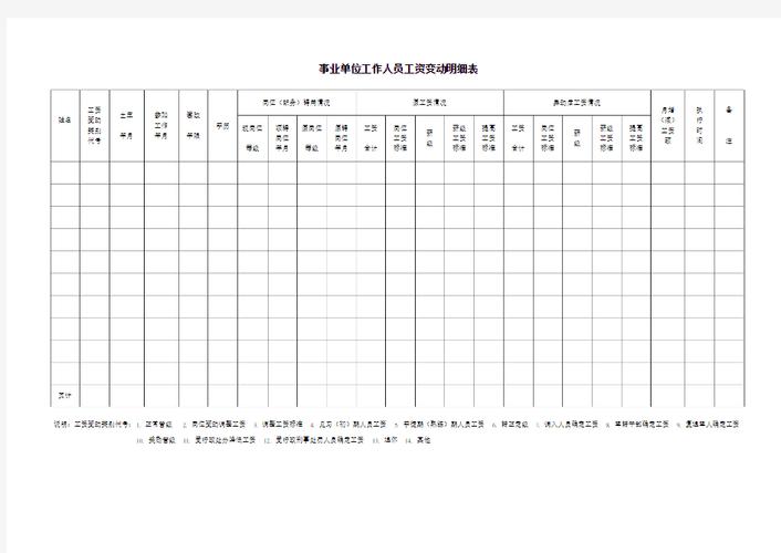 工资变动审批表，谁审？怎么审？审多少？-图3