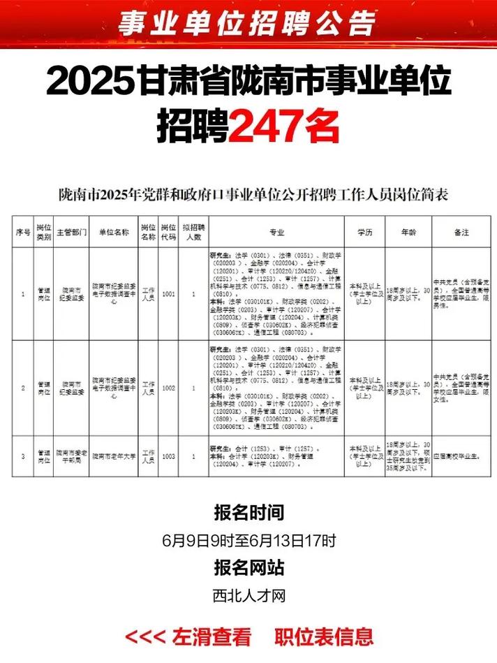 2025盘龙区事业单位何时招？-图3