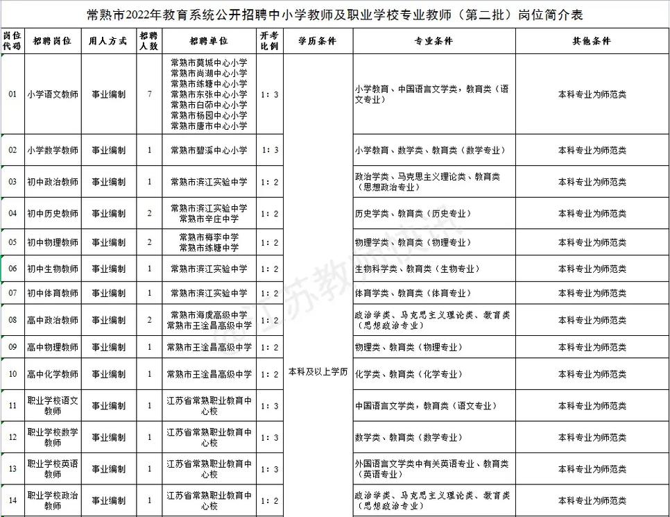 常熟2025教师招聘何时启动？-图2