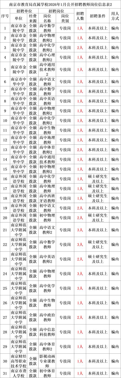 事业单位招聘指什么？-图3