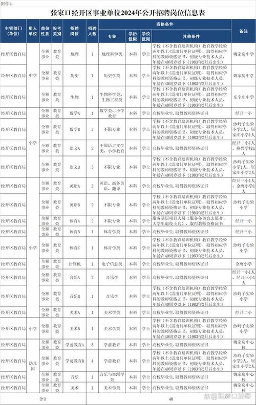 张家口事业单位招聘何时开始？-图2