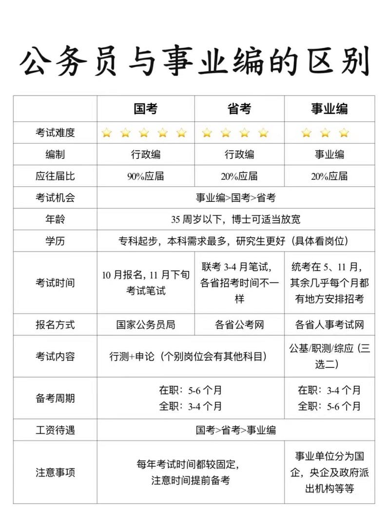 事业单位综合A和B有何区别？-图2