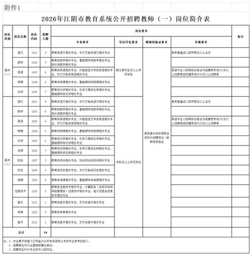 2025简阳教师招聘何时开始？-图2