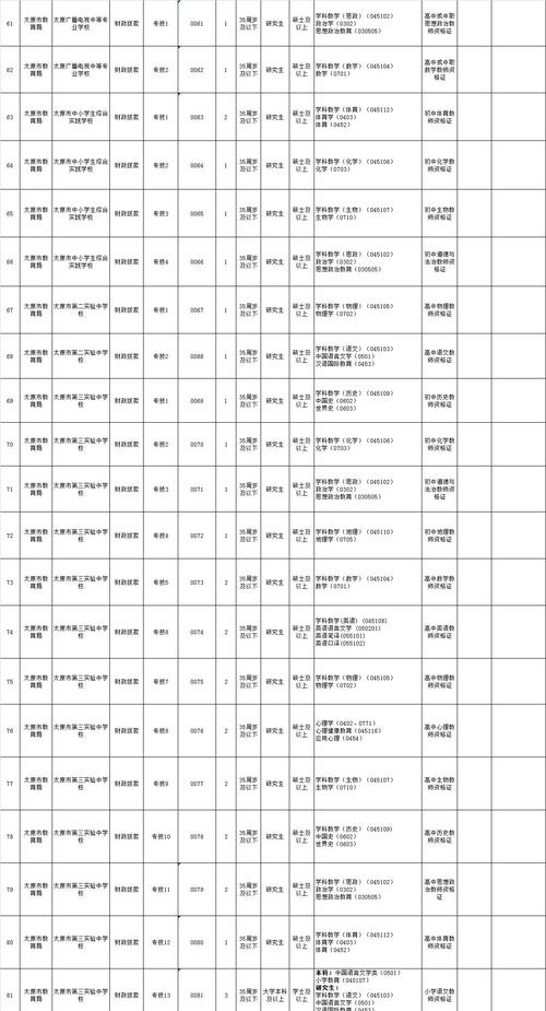 太原教师招聘信息网最新信息有哪些？-图3