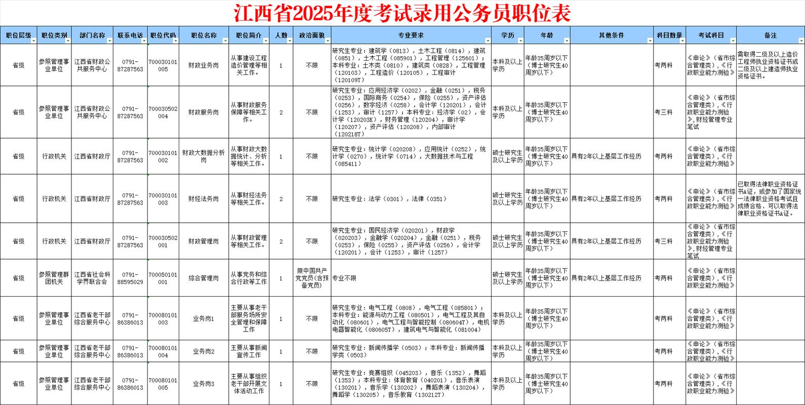 江西省事业单位岗位如何设置？-图1