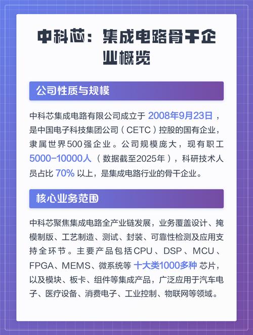 中科芯2025校招有何岗位与要求？-图3