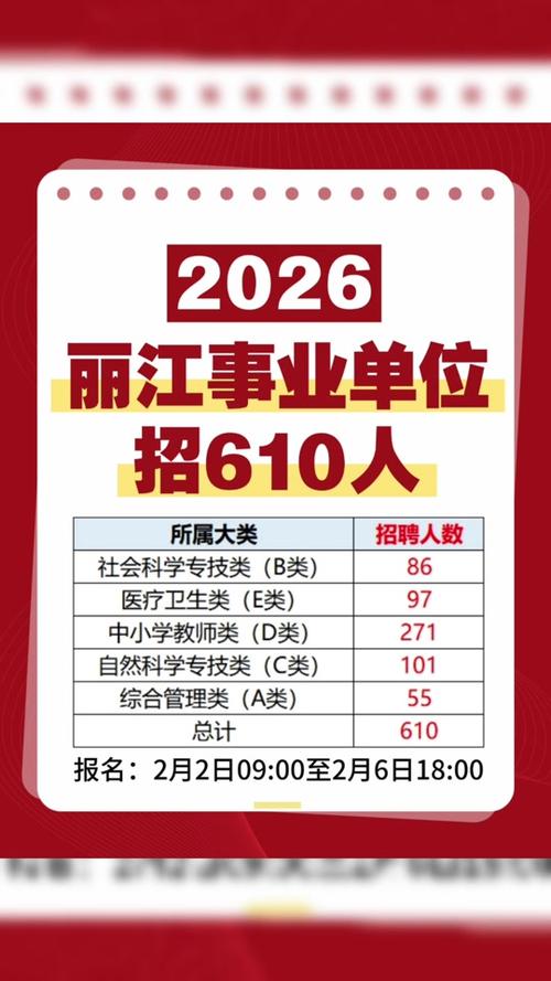 丽江市事业单位招聘公告发布了吗？-图1