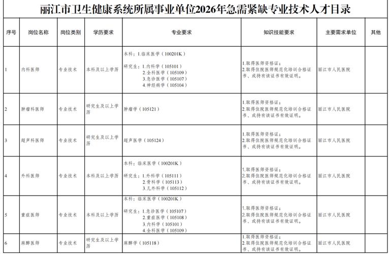 丽江市事业单位招聘公告发布了吗？-图2