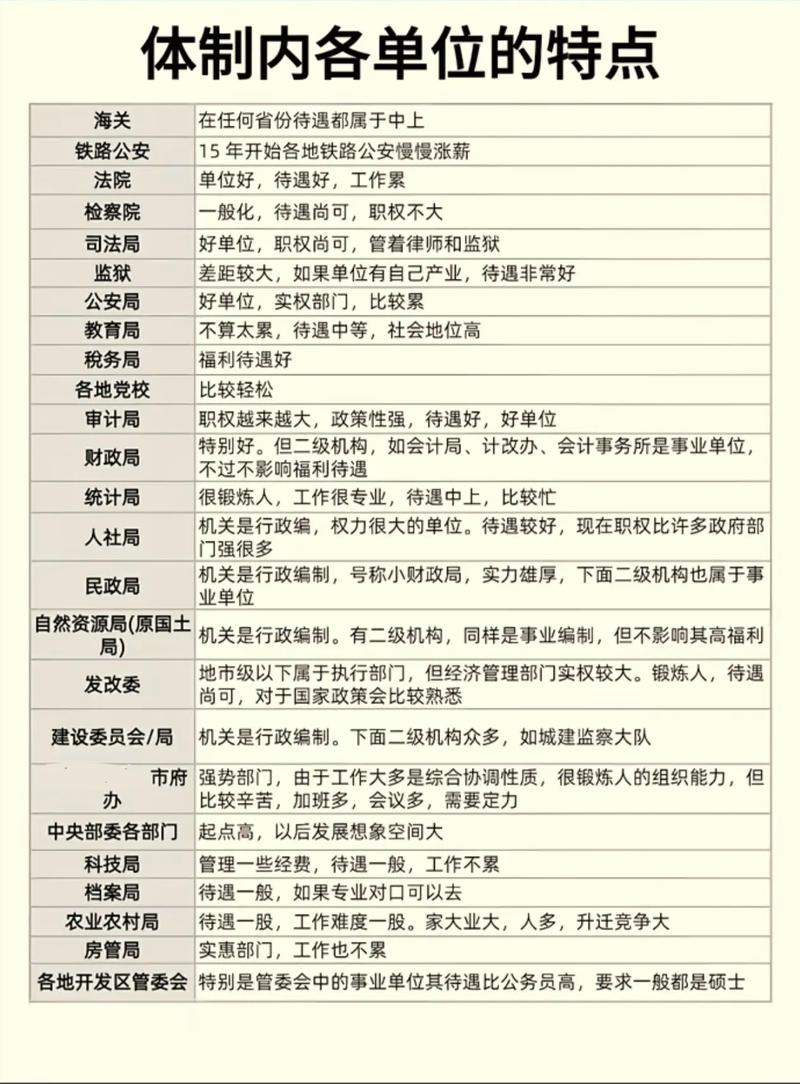 事业单位最鲜明特征是什么？-图1