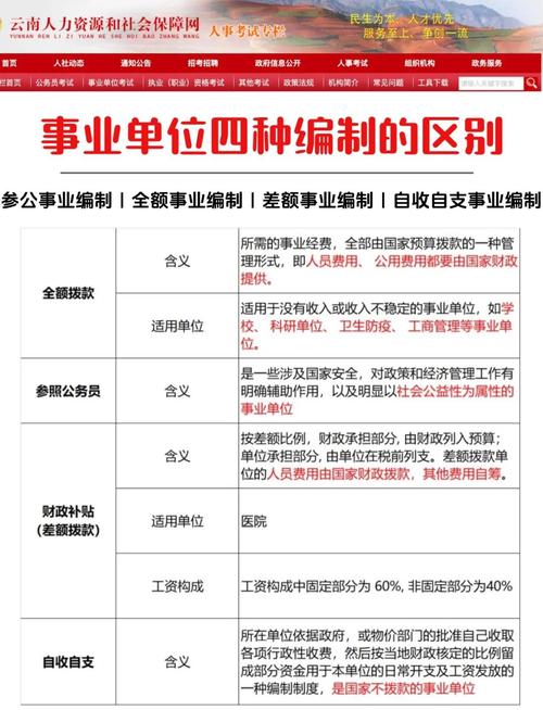 事业单位最鲜明特征是什么？-图2