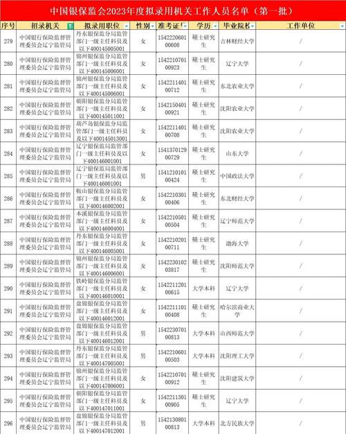 银监会校招考哪些科目？-图2