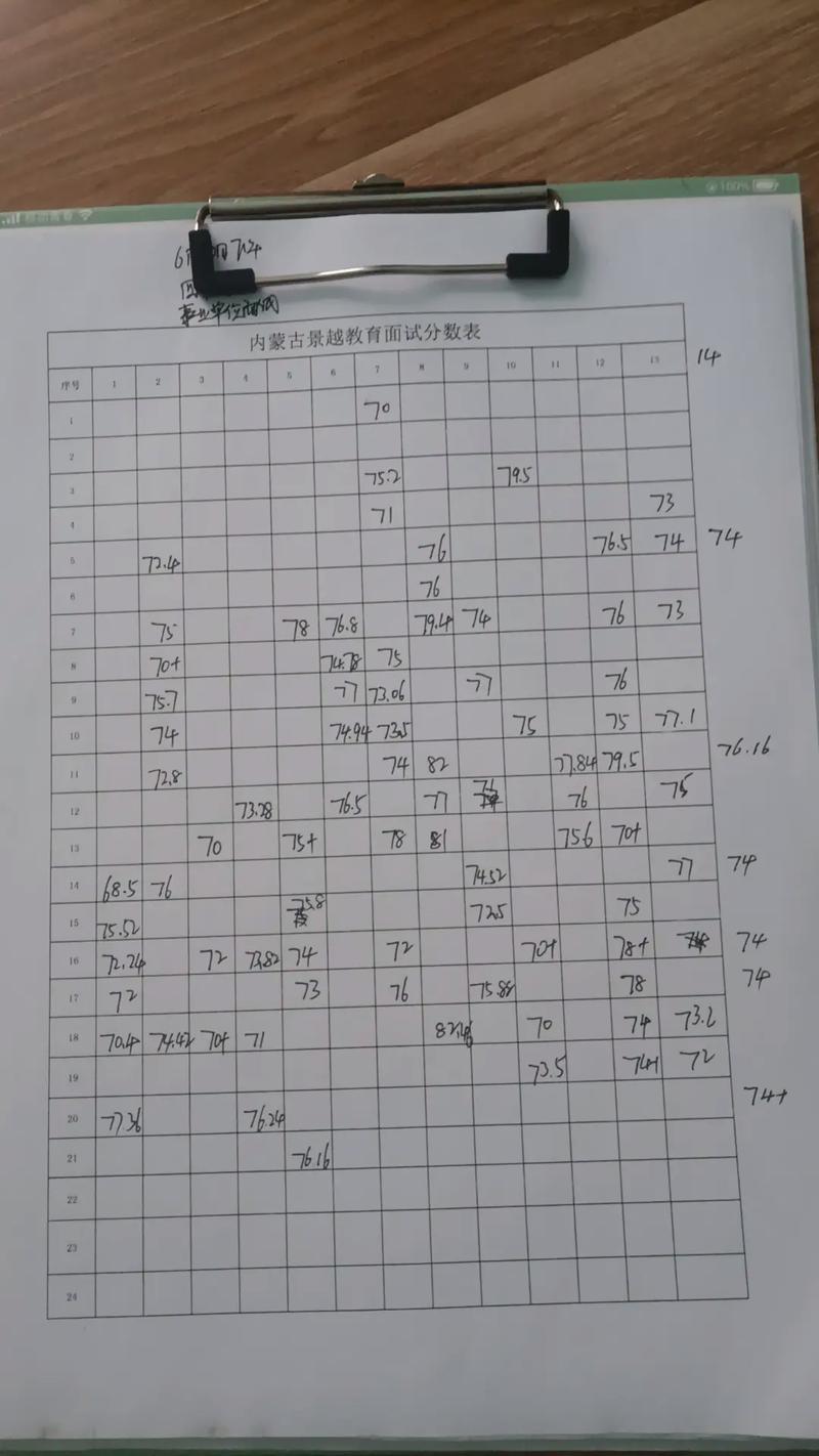 呼和浩特事业单位考试怎么报名？-图2