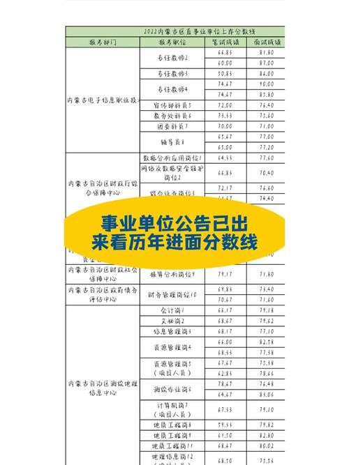 内蒙古事业单位查询时间何时公布？-图3