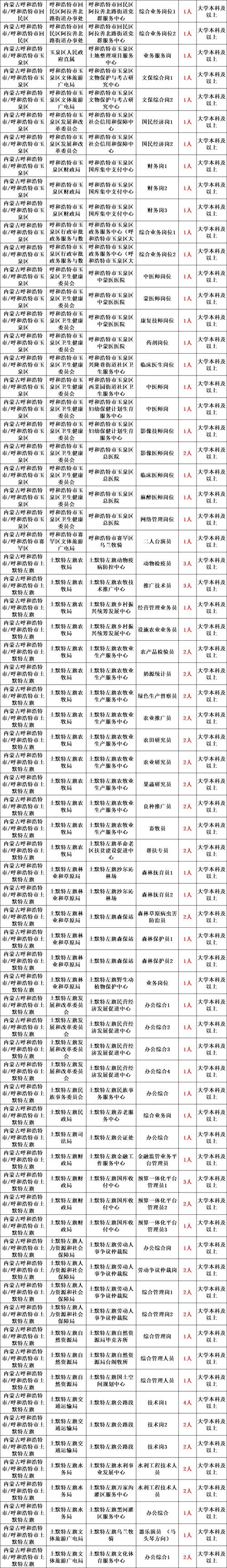 内蒙古事业单位查询时间何时公布？-图2