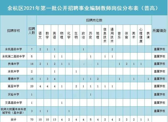 余杭民办教师招聘何时开始？-图1