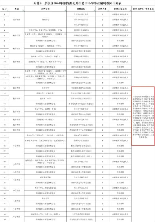 余杭民办教师招聘何时开始？-图2