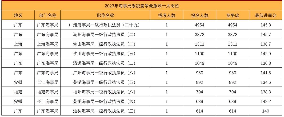 海事局是事业单位，待遇怎么样？-图2