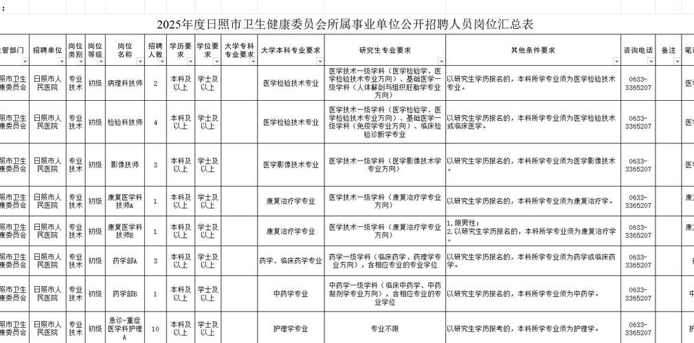 2011年日照事业单位考试主要考查哪些内容？-图3