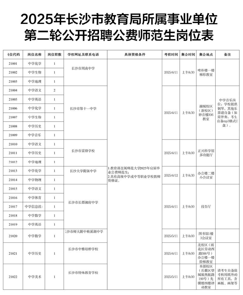 长沙教师招聘，门槛与机遇如何？-图1