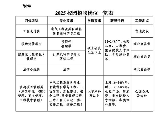2025校园招聘补招，还有哪些机会？-图2