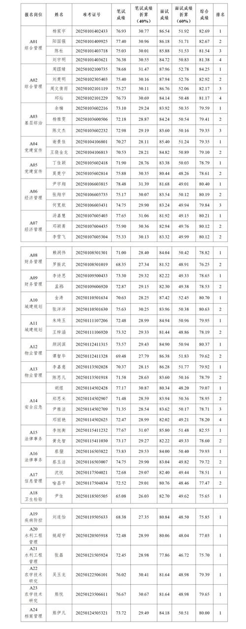 开福区2025教师招聘何时开始？-图3