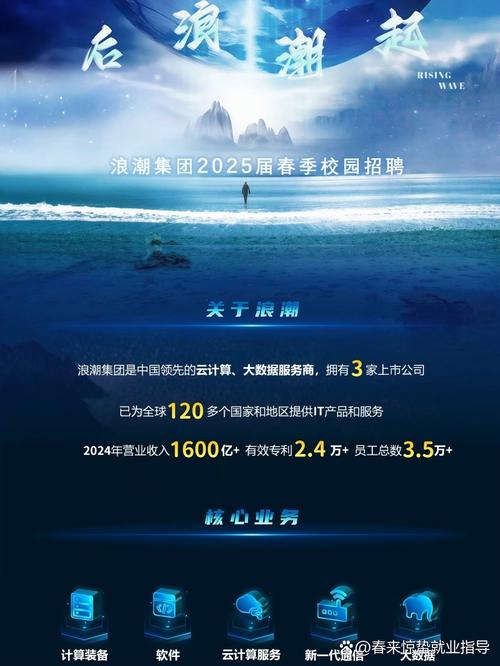 浪潮2025校招何时启动？岗位有哪些？-图2