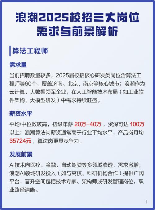 浪潮2025校招何时启动？岗位有哪些？-图1