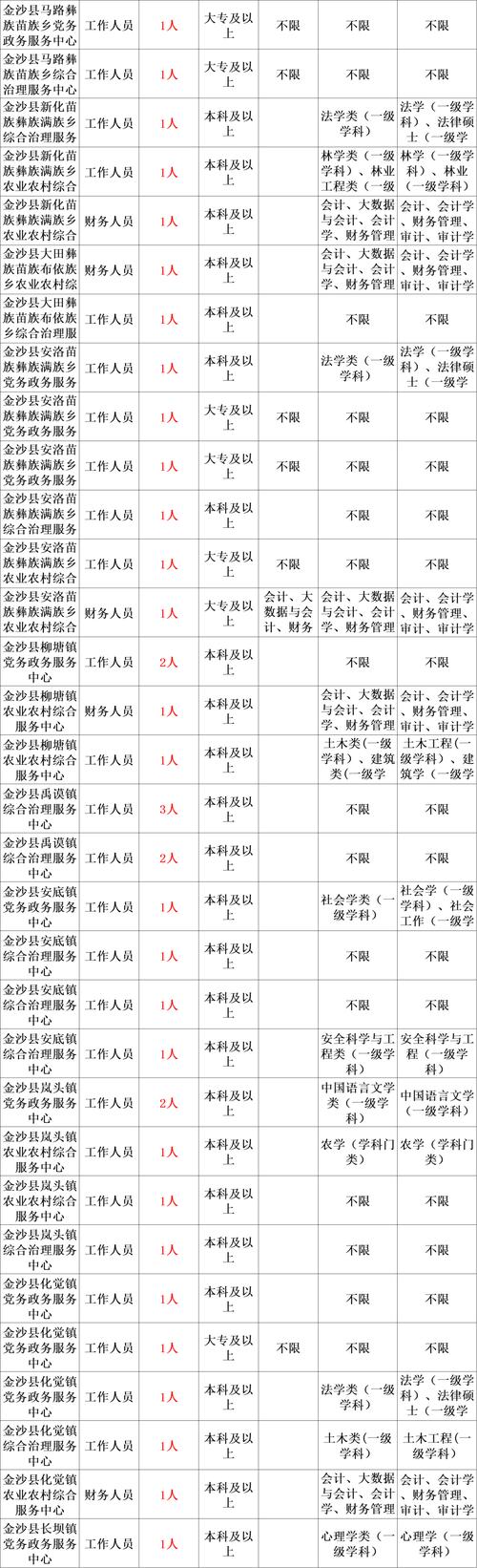 专科生能进事业单位吗？-图2