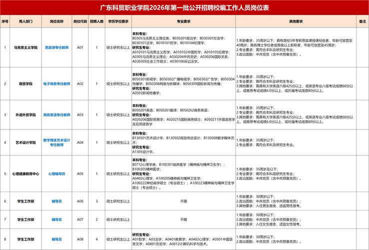 专科生能进事业单位吗？-图3