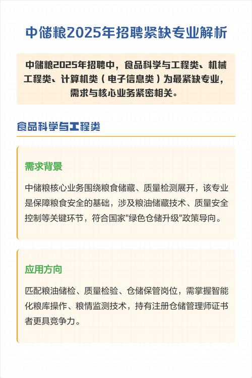 中储粮2025校招何时启动？岗位有何要求？-图1