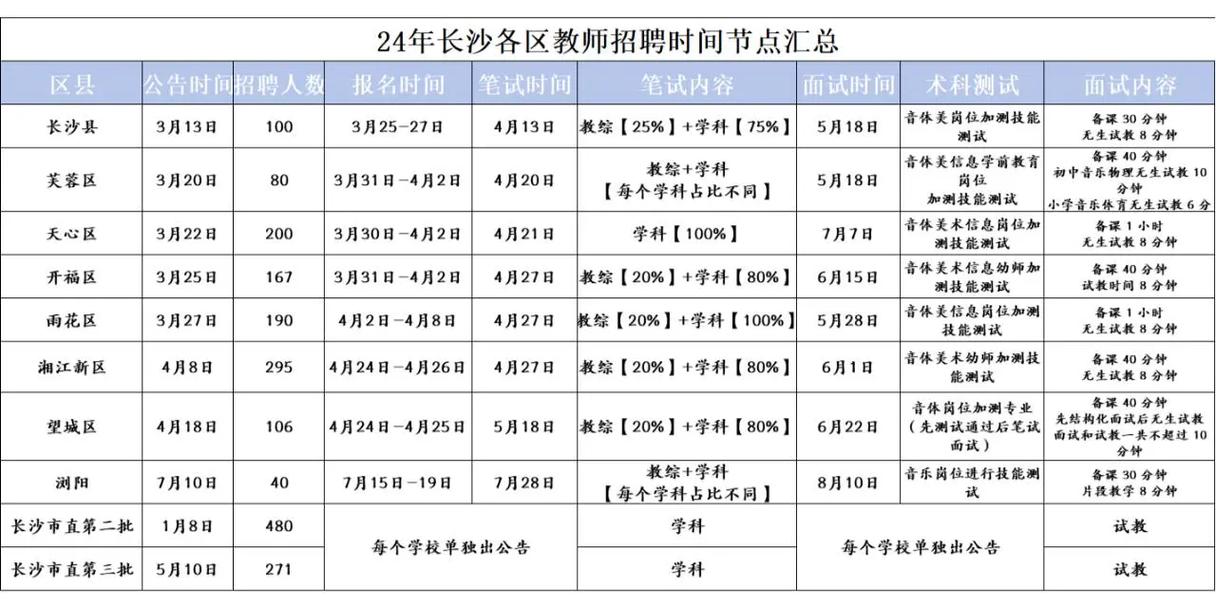 2025岳麓区教师招聘有哪些新变化？报名条件是什么？-图1