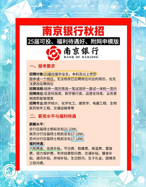 南京银行校园招聘，南京地区岗位有哪些？-图1