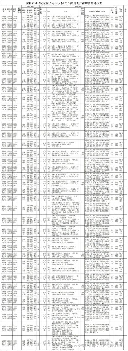 鄞州区2025教师招聘何时启动？-图1