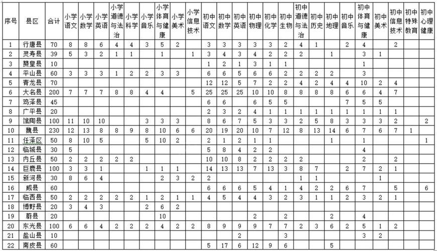 北戴河2025教师招聘何时开始报名？-图3