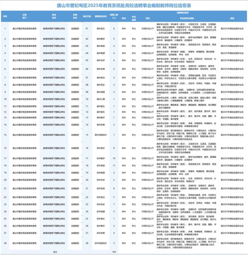 2025曹妃甸教师招聘何时开始？-图2