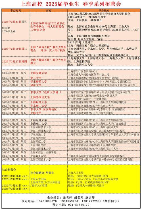 2025上海秋招校园招聘何时启动？-图2