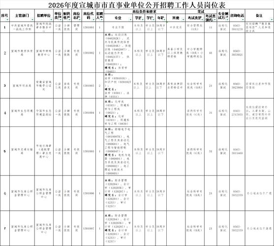 安徽事业单位招聘有哪些最新岗位？-图3