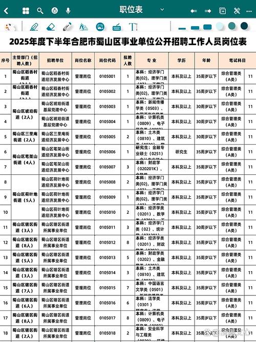 安徽事业单位招聘有哪些最新岗位？-图2