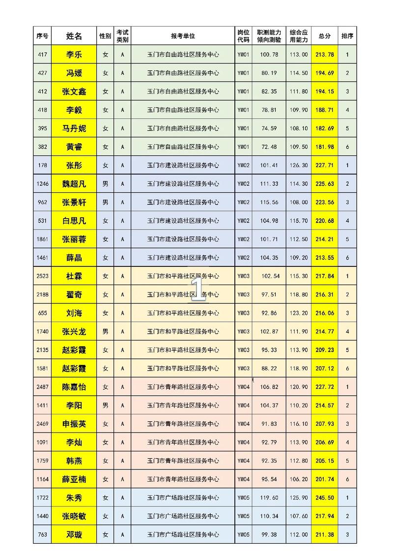 上饶事业单位成绩何时出？查询入口在哪？-图2