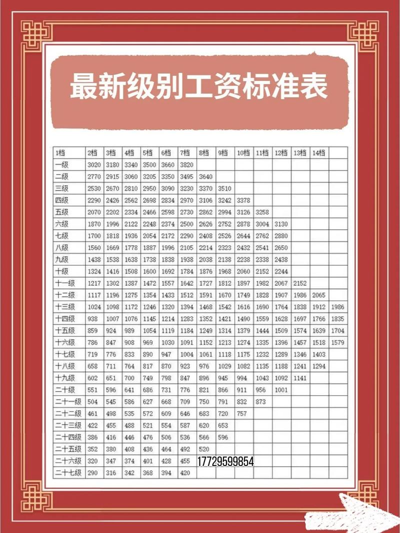 贵州事业单位绩效工资如何改革优化？-图2