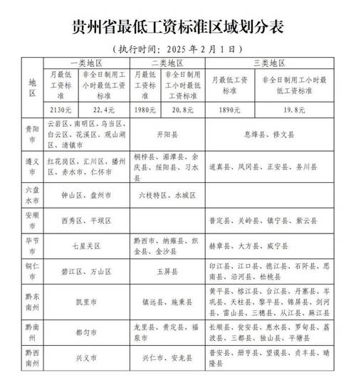 贵州事业单位绩效工资如何改革优化？-图1
